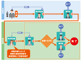 承認フロー作成モデラ―