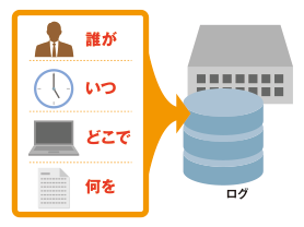 監査証跡機能