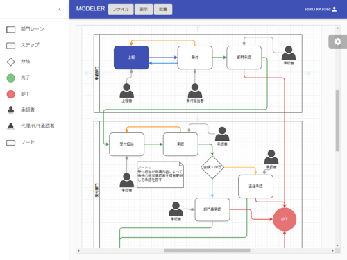 consentFlow workflow modeler