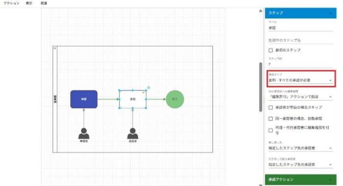 関係者全員から承認を得るワークフローアプリの開発方法
